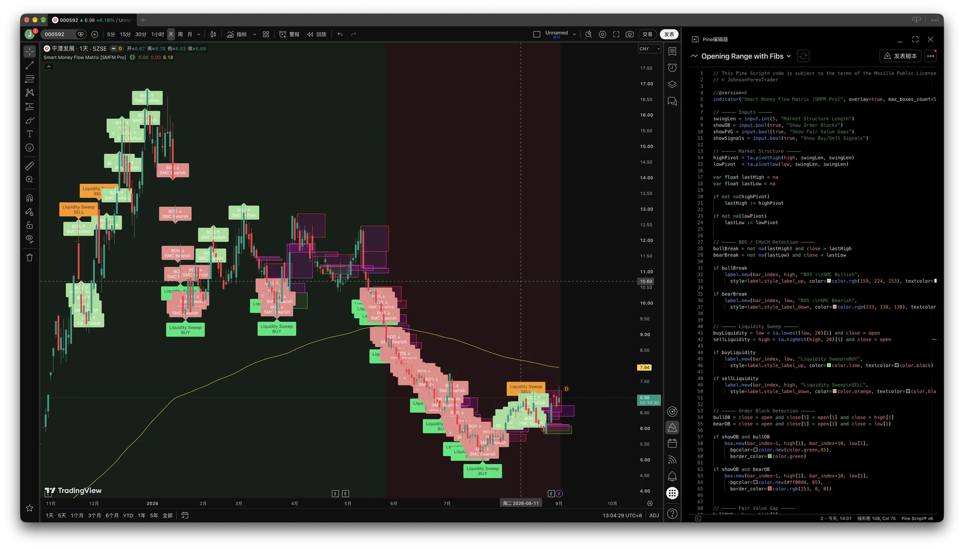 TradingView 客户端运行 Smart Money Flow Matrix Pine 指标