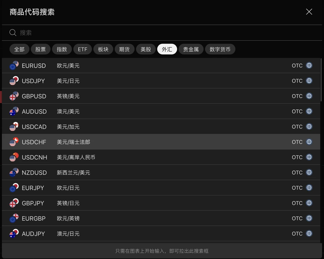 外汇分类搜索列表，显示欧元美元、美元日元、美元离岸人民币等货币对
