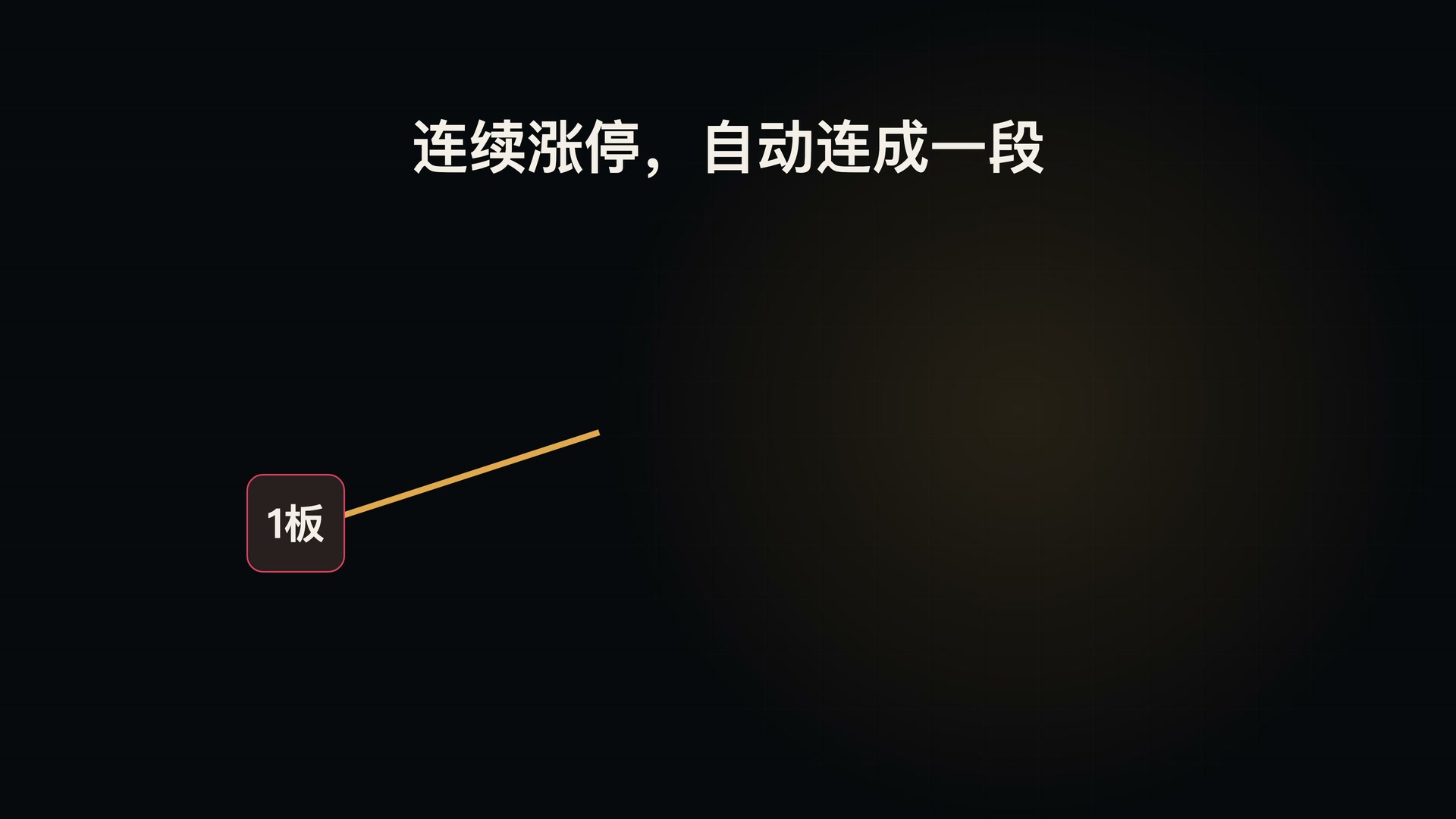 连续涨停自动连接并显示板数