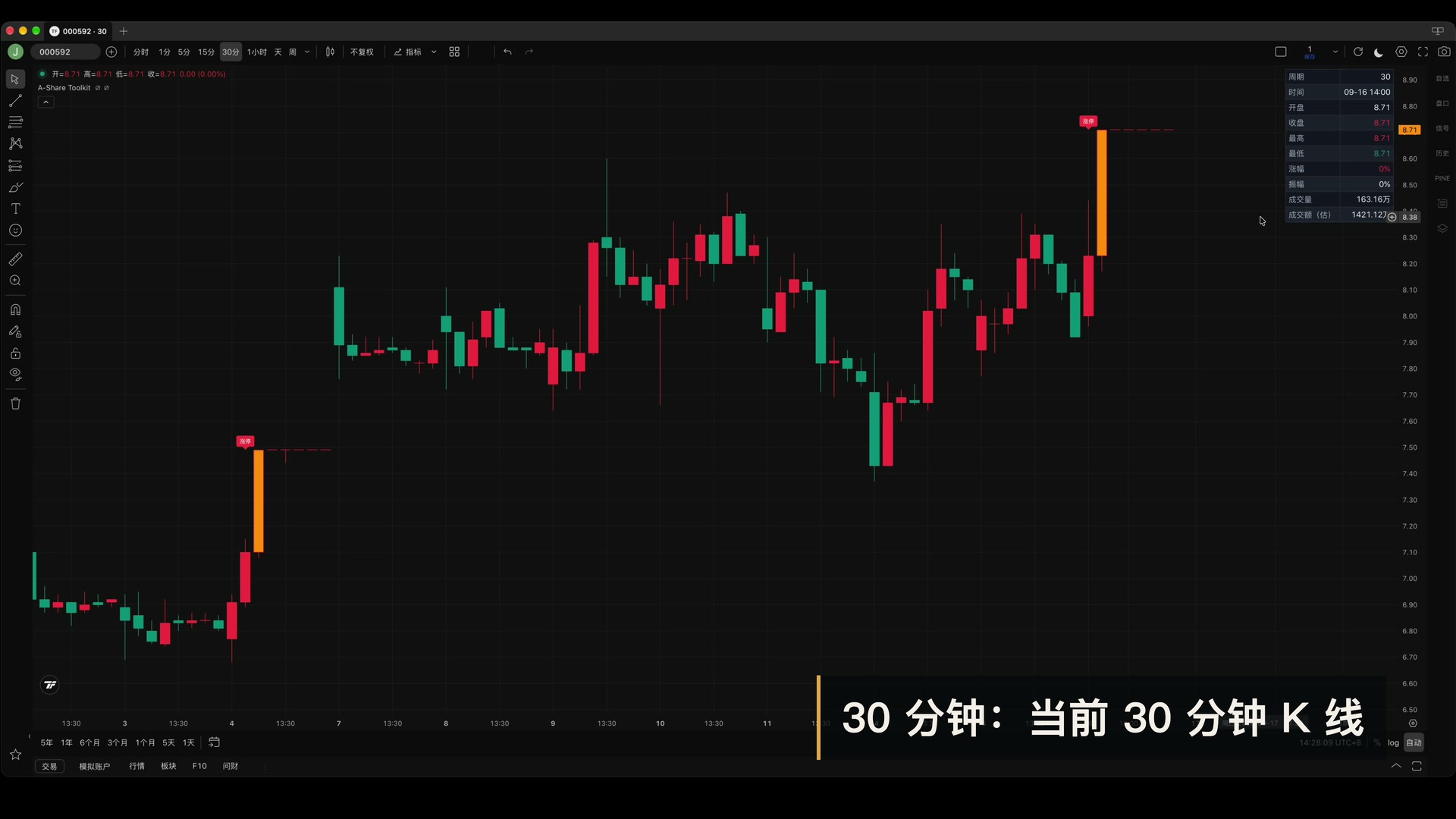 跟随图表周期变化的信息面板