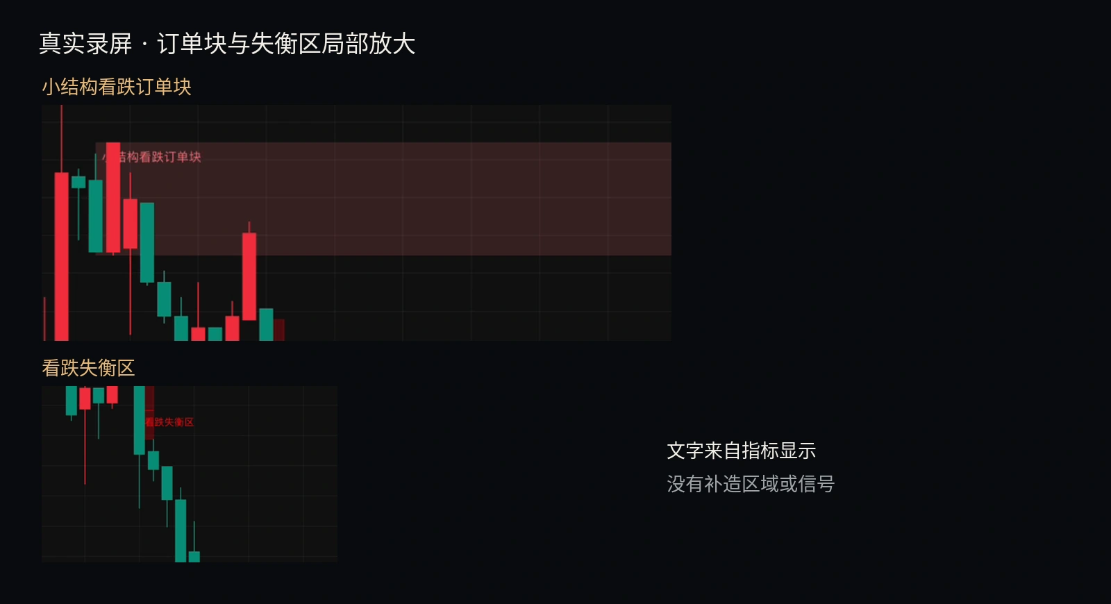 中文版中订单块与失衡区的完整名称