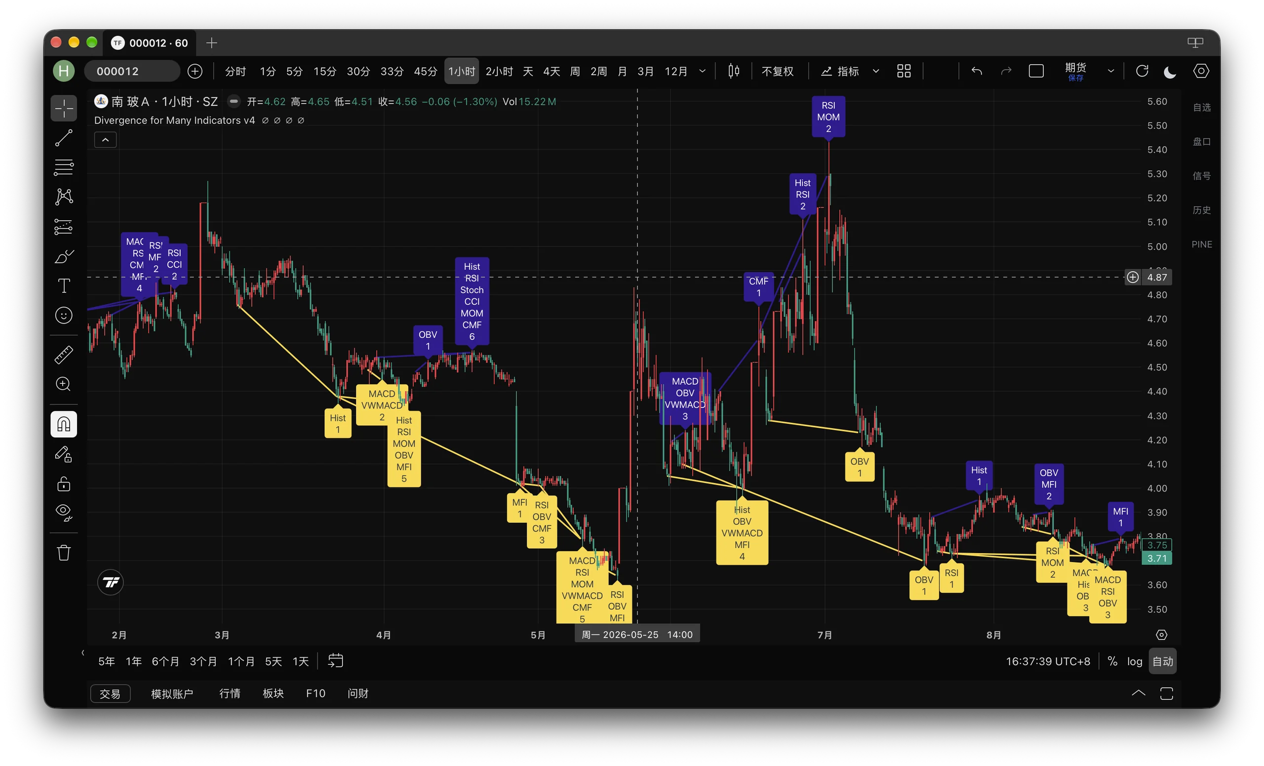 TradeFlow 中运行指标的完整图表