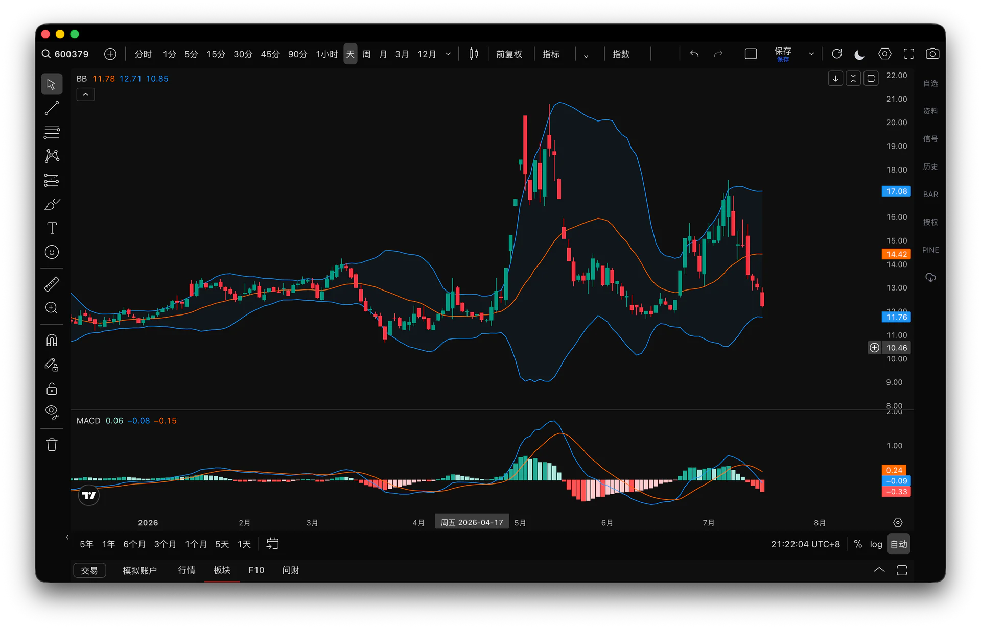 Trade Flow 专业图表与技术指标工作台