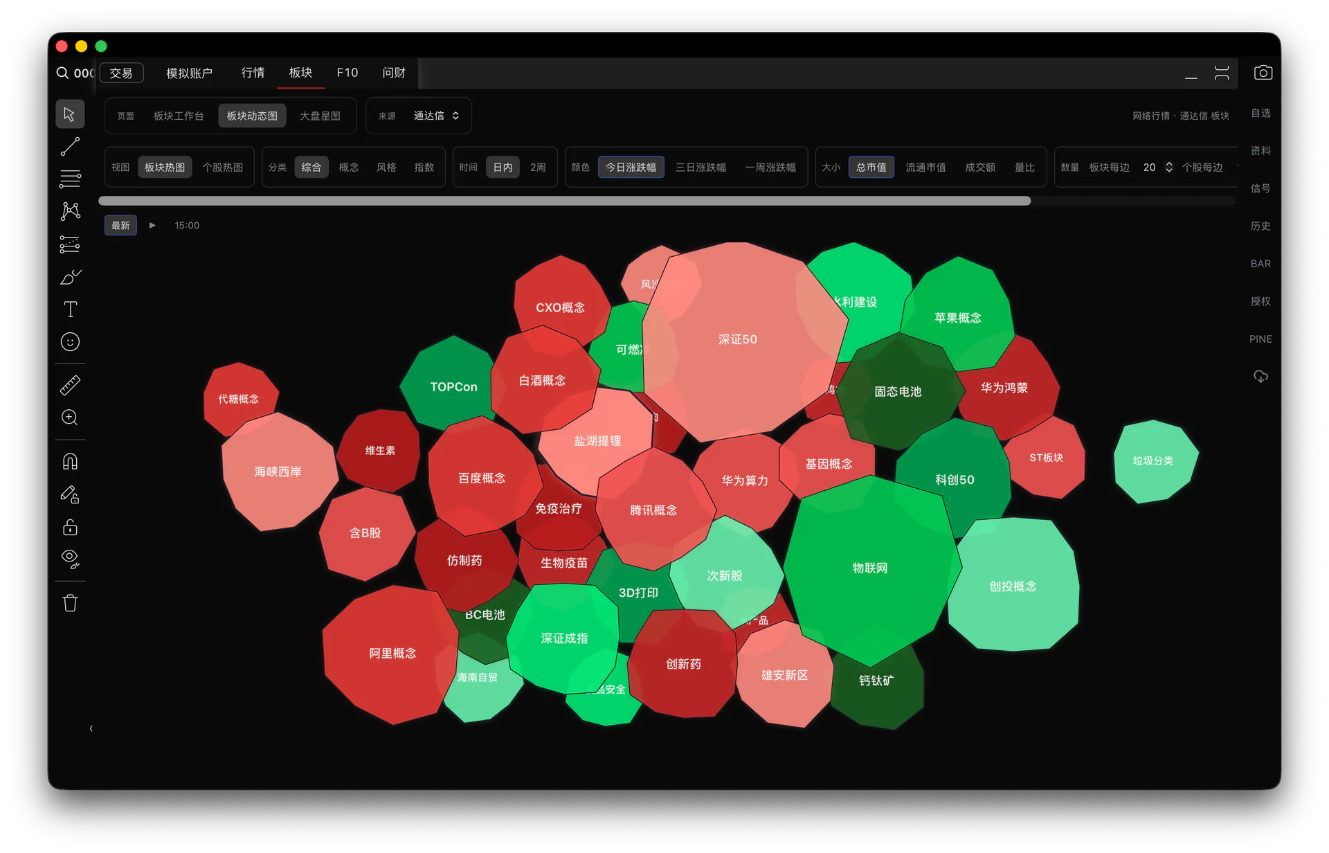 Trade Flow A 股板块热图