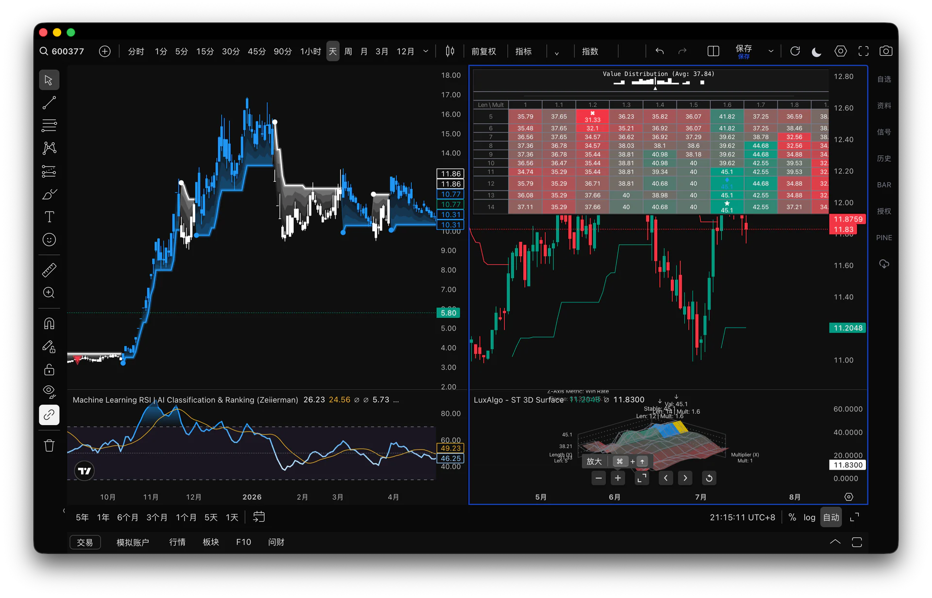 Trade Flow 多图表与专业指标界面